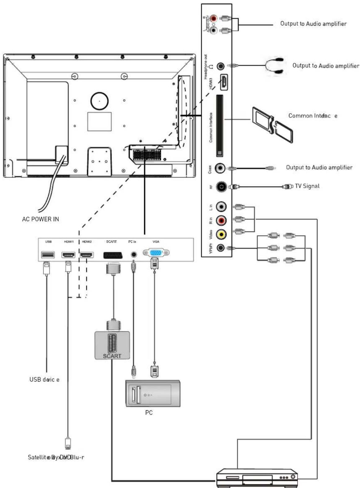SEG Vermont - Connecting external devices (continued) - 1