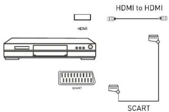 SEG Vermont - Connecting a DVD player - 1