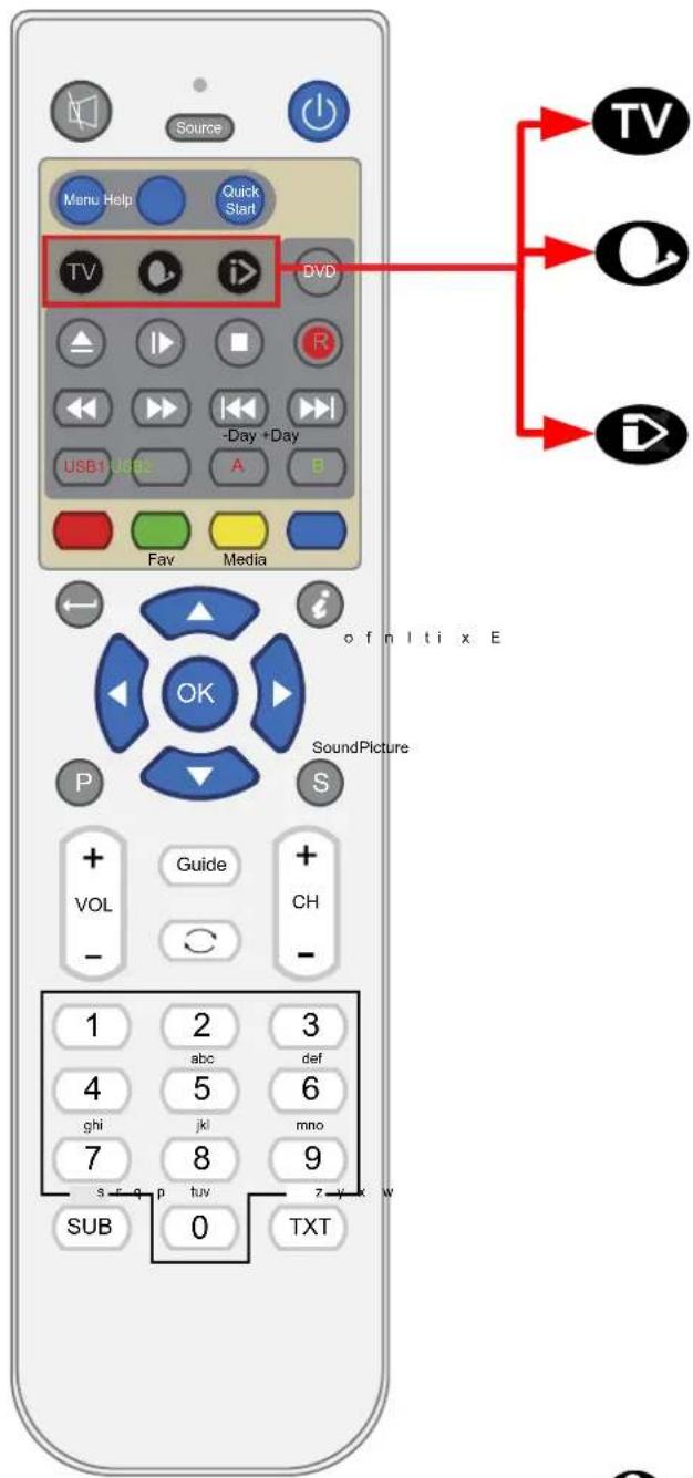 SEG Vermont - Functions of remote control buttons - 2