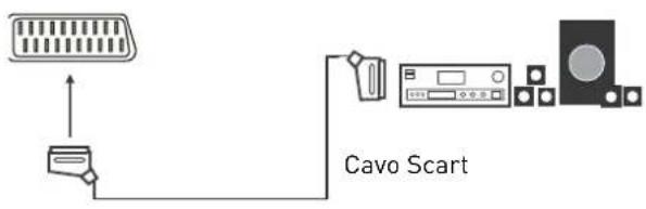SEG Vermont - Collegamento a un impianto audio - 2
