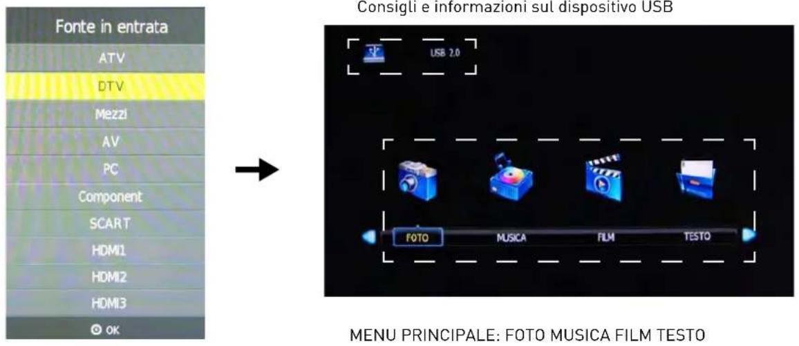 SEG Vermont - Funzioni multimediali - 1