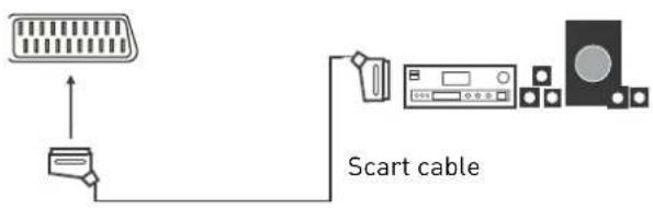 SEG Vermont - Connecting an audio system - 2