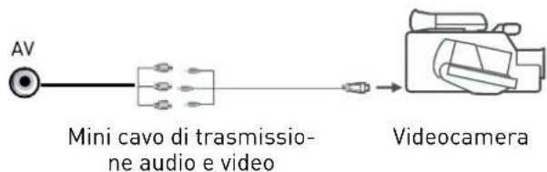 SEG Vancouver - Utilizzare il cavo Scart dell'adattatore - 1