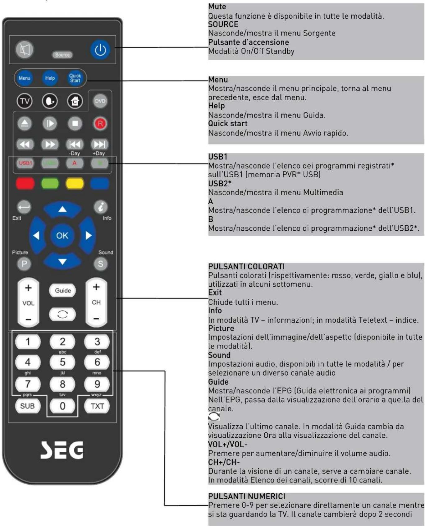 SEG Vancouver - Telecomando - 1