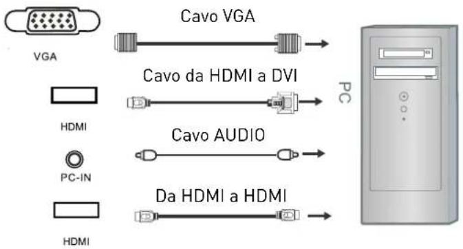 SEG Vancouver - Collegamento al PC tramite VGA, HDMI - 1