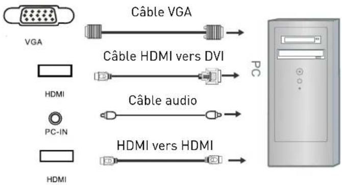 SEG Vancouver - Connexion à un ordinateur par VGA ou HDMI - 1