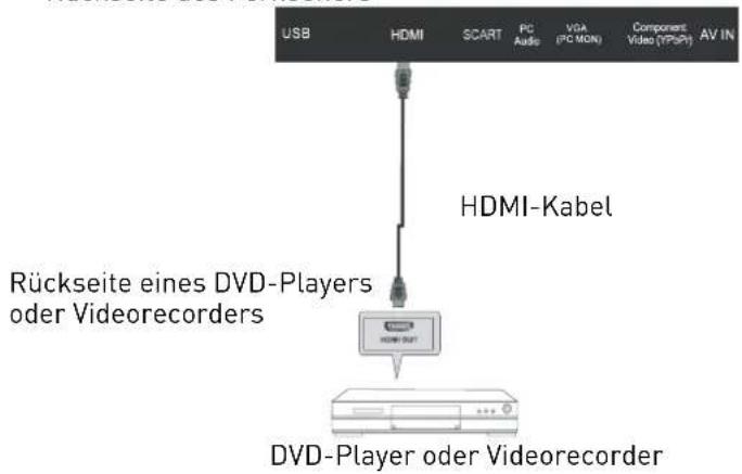 SEG Vancouver - HDMI-Anschluss - 1