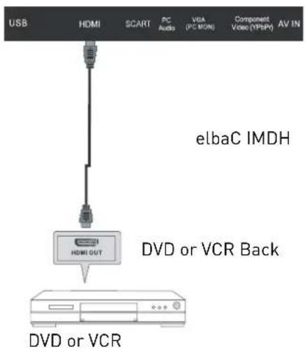 SEG Vancouver - HDMI Connection - 1