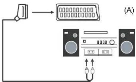 SEG Vancouver - Connecting an audio system - 1
