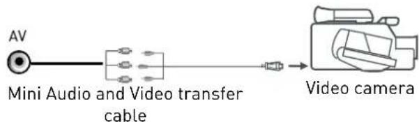 SEG Vancouver - Use Scart adapter cable - 1