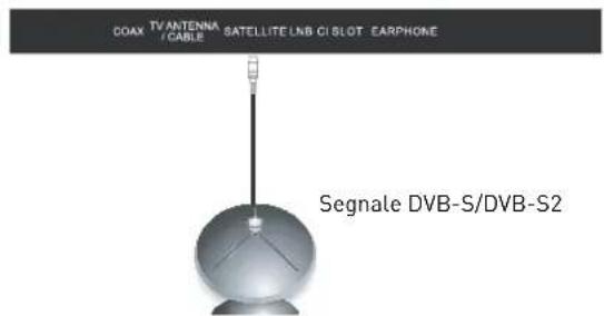 SEG Vancouver - Collgamento all'antenna satellitale - 1