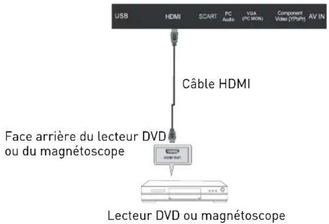 SEG Vancouver - Connexion HDMI - 1