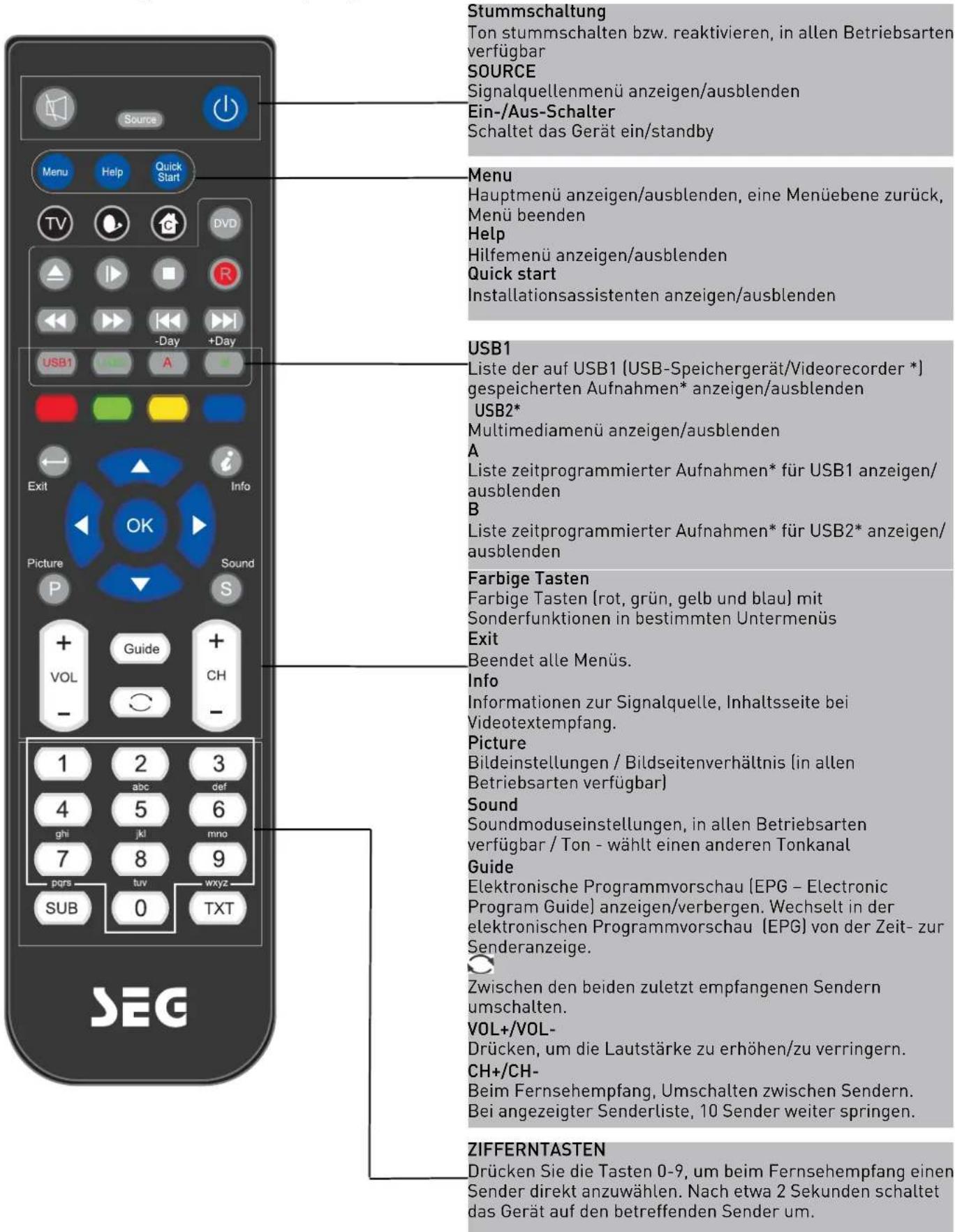 SEG Vancouver - Fernbedienung - 1