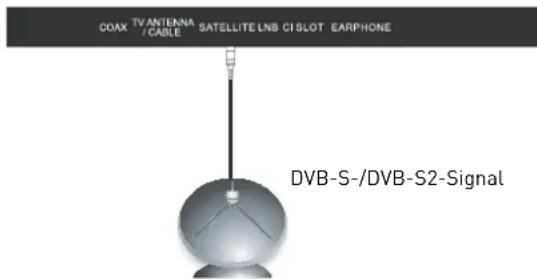 SEG Vancouver - Satellitenantenne anschließen - 1