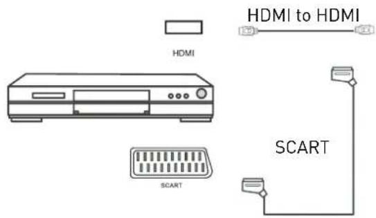 SEG Vancouver - Connecting a DVD player - 1