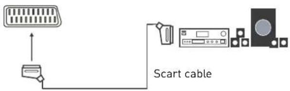 SEG Vancouver - Connecting an audio system - 2