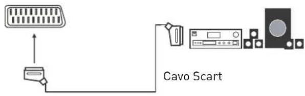 SEG Vancouver - Collegamento a un impianto audio - 2