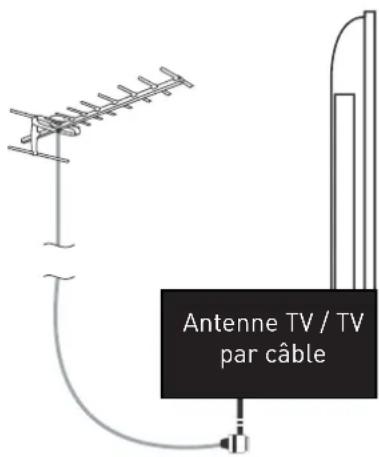 SEG Vancouver - Utilisation de la télécommande - 5