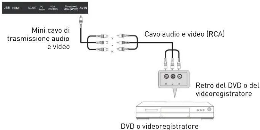 SEG Vancouver - Collegamento AV - 1