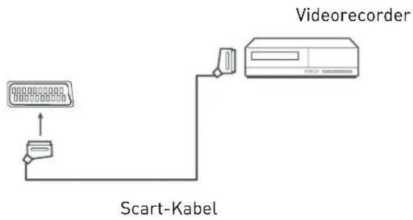 SEG Vancouver - Videorecorder - 1