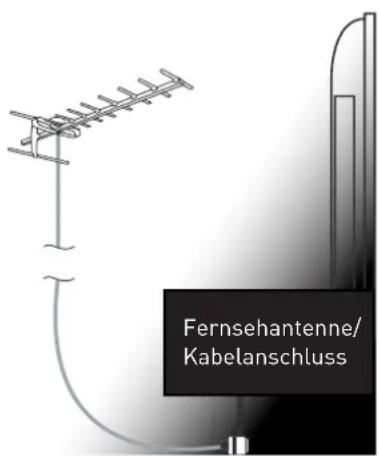 SEG Vancouver - Handhabung der Fernbedienung - 5