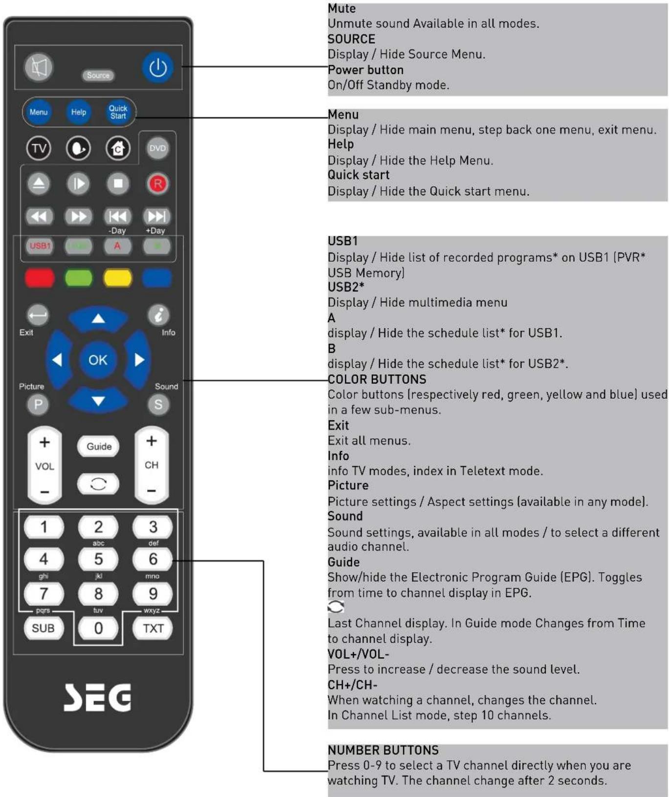 SEG Vancouver - Remote Control - 1
