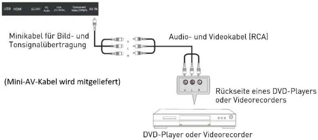 SEG Vancouver - AV-Anschluss - 1