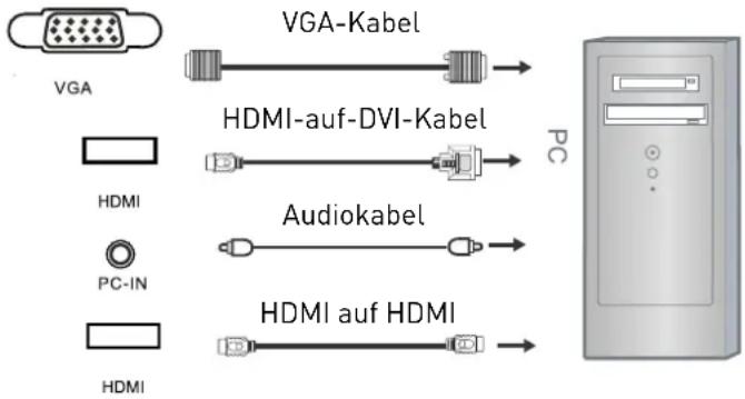 SEG Vancouver - PC-Verbindung über VGA- bzw. HDMI-Kabel - 1