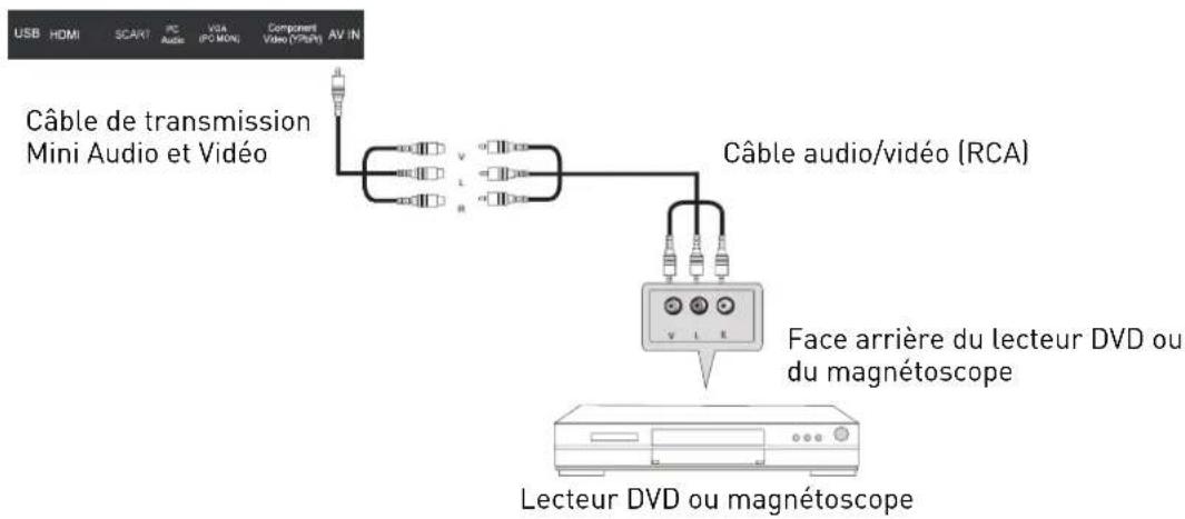 SEG Vancouver - Connexion AV - 1