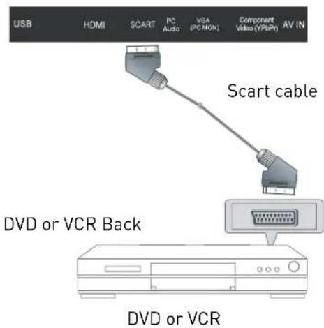 SEG Vancouver - HDMI Connection - 2