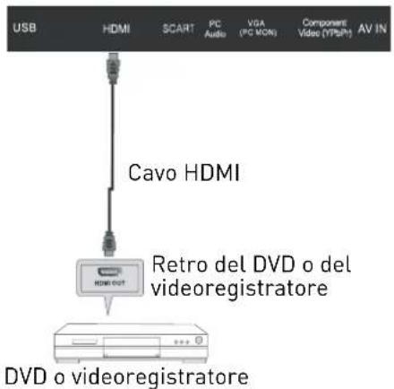 SEG Vancouver - Collegamento HDMI - 1