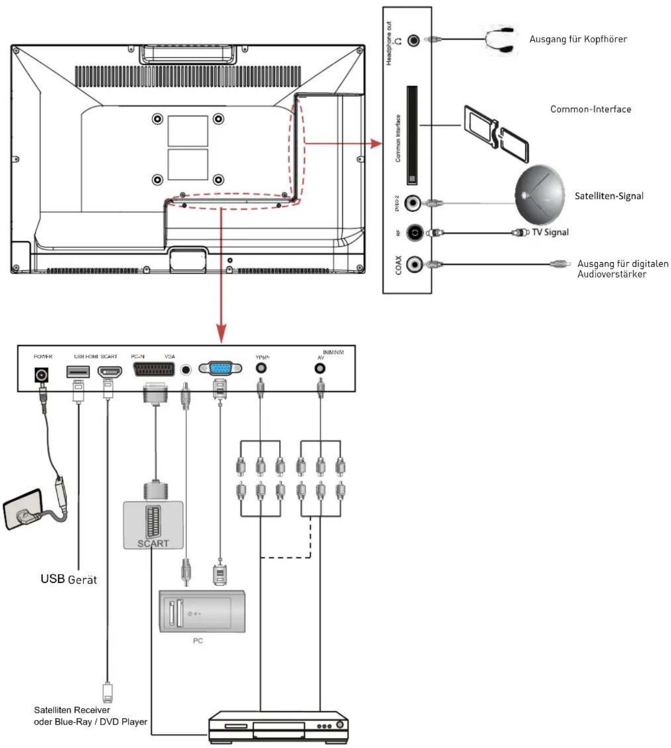 SEG Vancouver - VGA-Kabel - 1