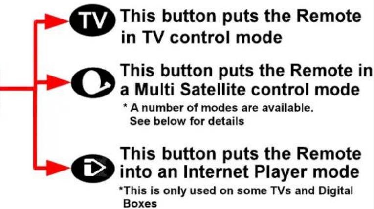 SEG Toronto II - Remote Control - 2