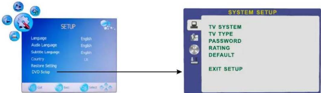 SEG Toronto II - General Steps of Setup Menu - 1
