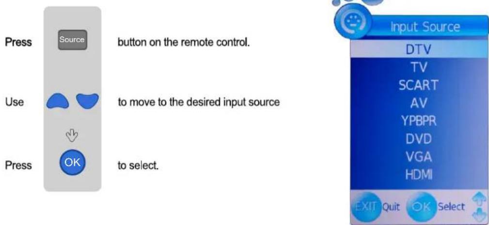 SEG Toronto II - Selecting Input Source - 1