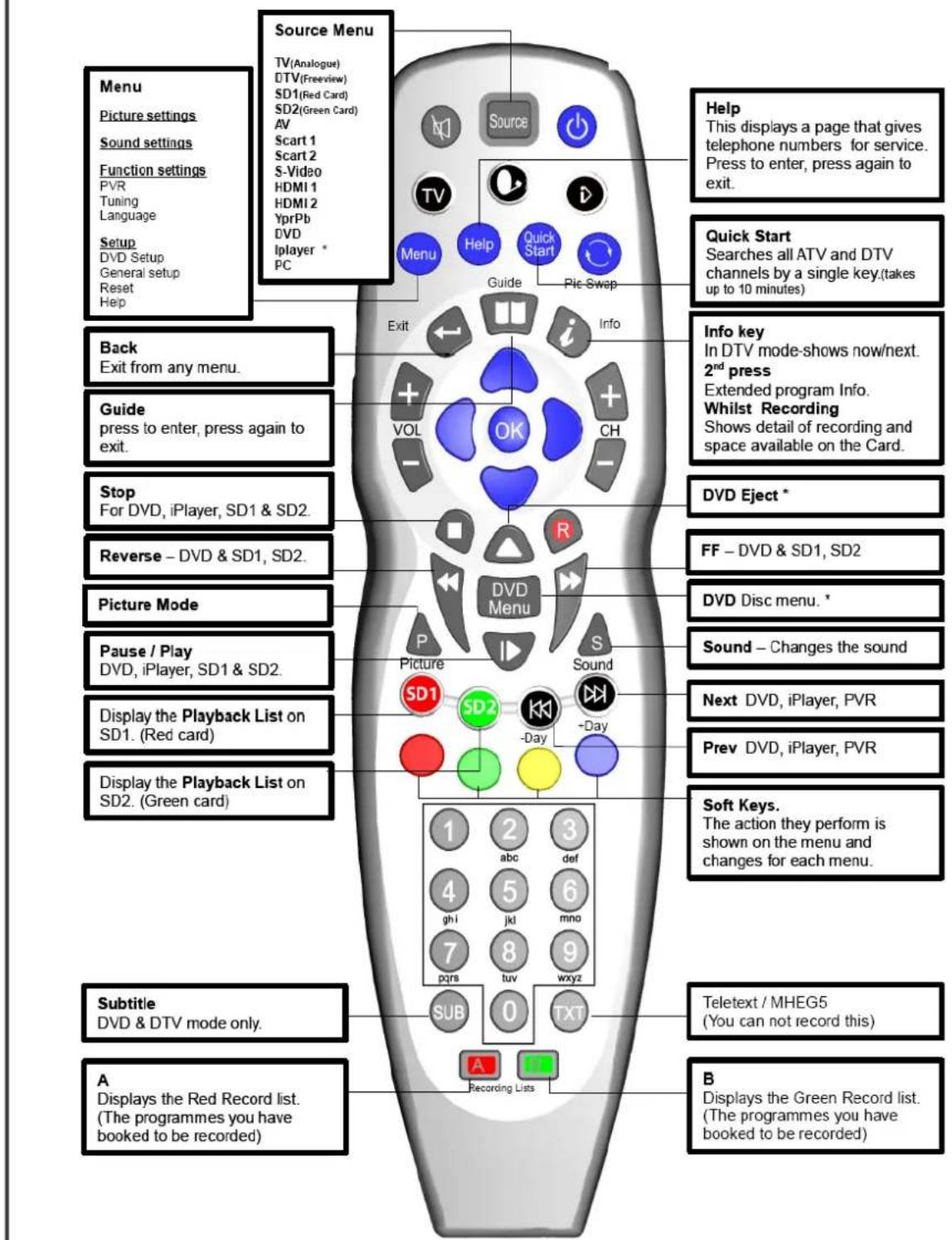 SEG Toronto II - Remote Control - 1