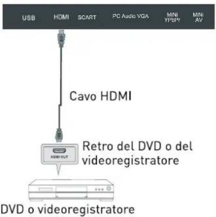SEG Nizza - Collegamento HDMI - 1