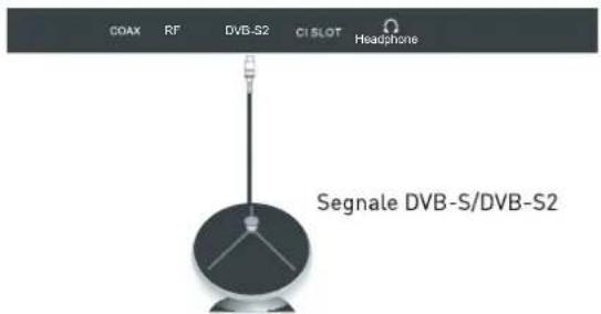 SEG Nizza - Collgamento all'antenna satellitale - 1