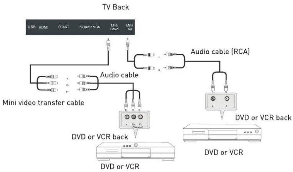 SEG Nizza - YPbPr Connection - 1