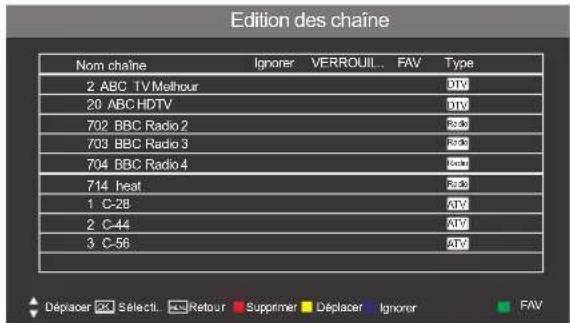 Edition des chaîne Nom chaîne Ignorer VERROUIL... FAV Type 2 ABC TV Melhour 20 ABC HDTV 702 BBC Radio 2 703 BBC Radio 3 704 BBC Radio 4 714 heat 1 C-2B 2 C-44 3 C-56 Déplacer Select Retour Supprimer Déplacer Ignorer FAV