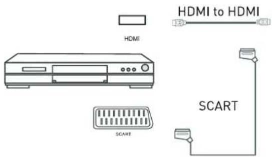SEG Nizza - Connecting a DVD player - 1