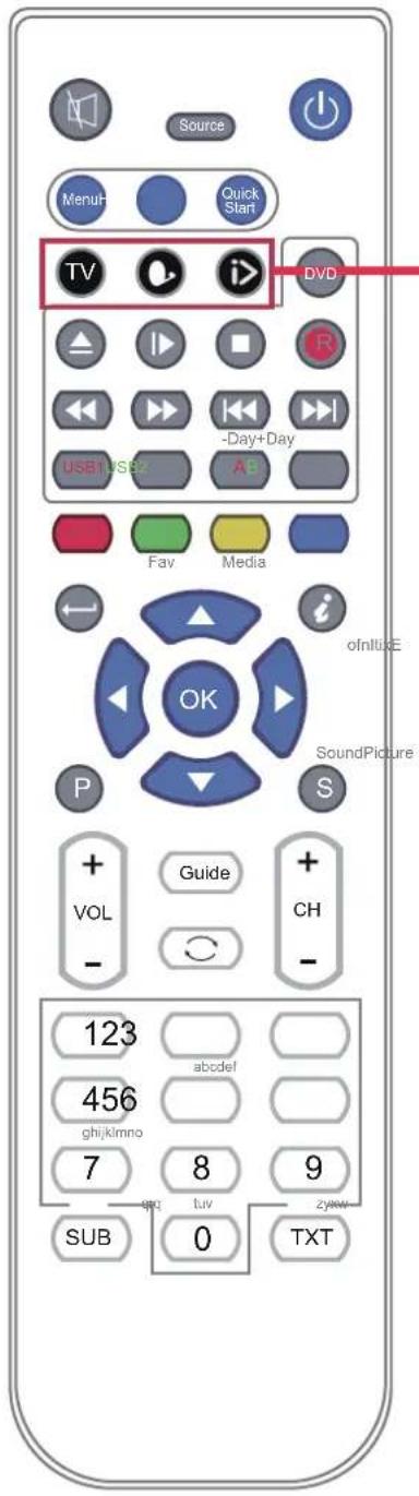 SEG Nizza - Functions of remote control buttons - 2