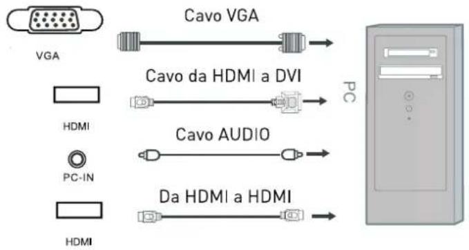 SEG Nizza - Collegamento al PC tramite VGA, HDMI - 1