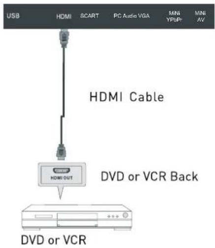 SEG Nizza - HDMI Connection - 1