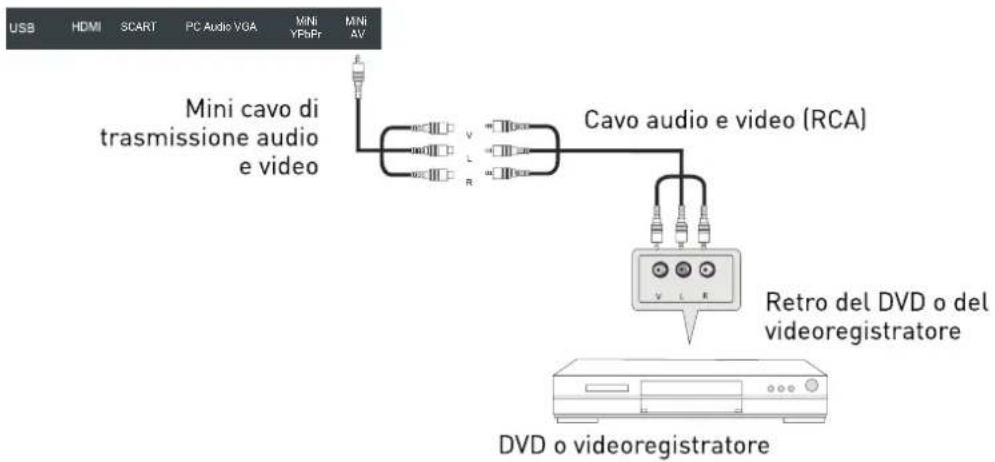 SEG Nizza - Collegamento AV - 1