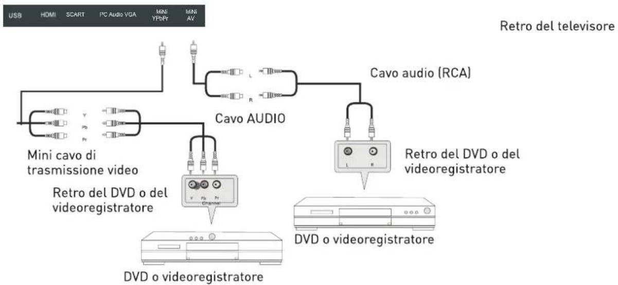 SEG Nizza - Collegamento YPbPr - 1