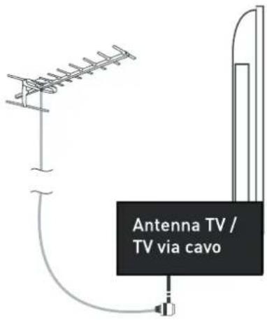 SEG Nizza - Connessione dell'antenna TV - 1