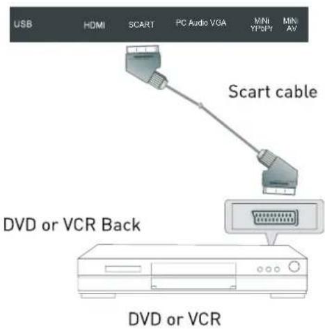 SEG Nizza - HDMI Connection - 2