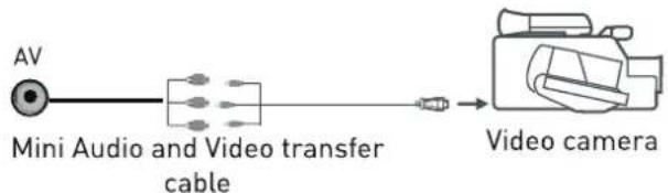 SEG Nizza - Video recorder - 2