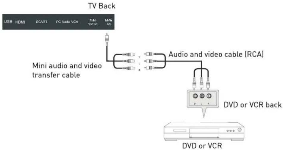 SEG Nizza - AV Connection - 1